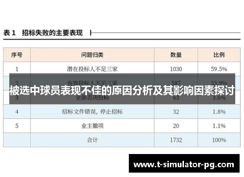 被选中球员表现不佳的原因分析及其影响因素探讨