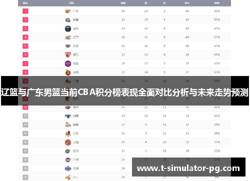 辽篮与广东男篮当前CBA积分榜表现全面对比分析与未来走势预测 辽篮与广东男篮当前CBA积分榜表现全面对比分析与未来走势预测
