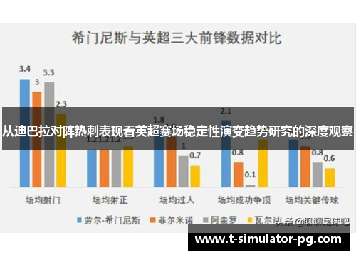从迪巴拉对阵热刺表现看英超赛场稳定性演变趋势研究的深度观察 从迪巴拉对阵热刺表现看英超赛场稳定性演变趋势研究的深度观察