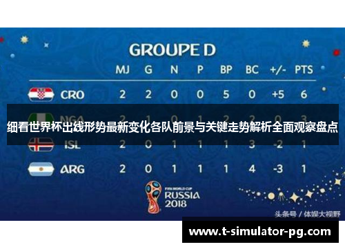 细看世界杯出线形势最新变化各队前景与关键走势解析全面观察盘点 细看世界杯出线形势最新变化各队前景与关键走势解析全面观察盘点